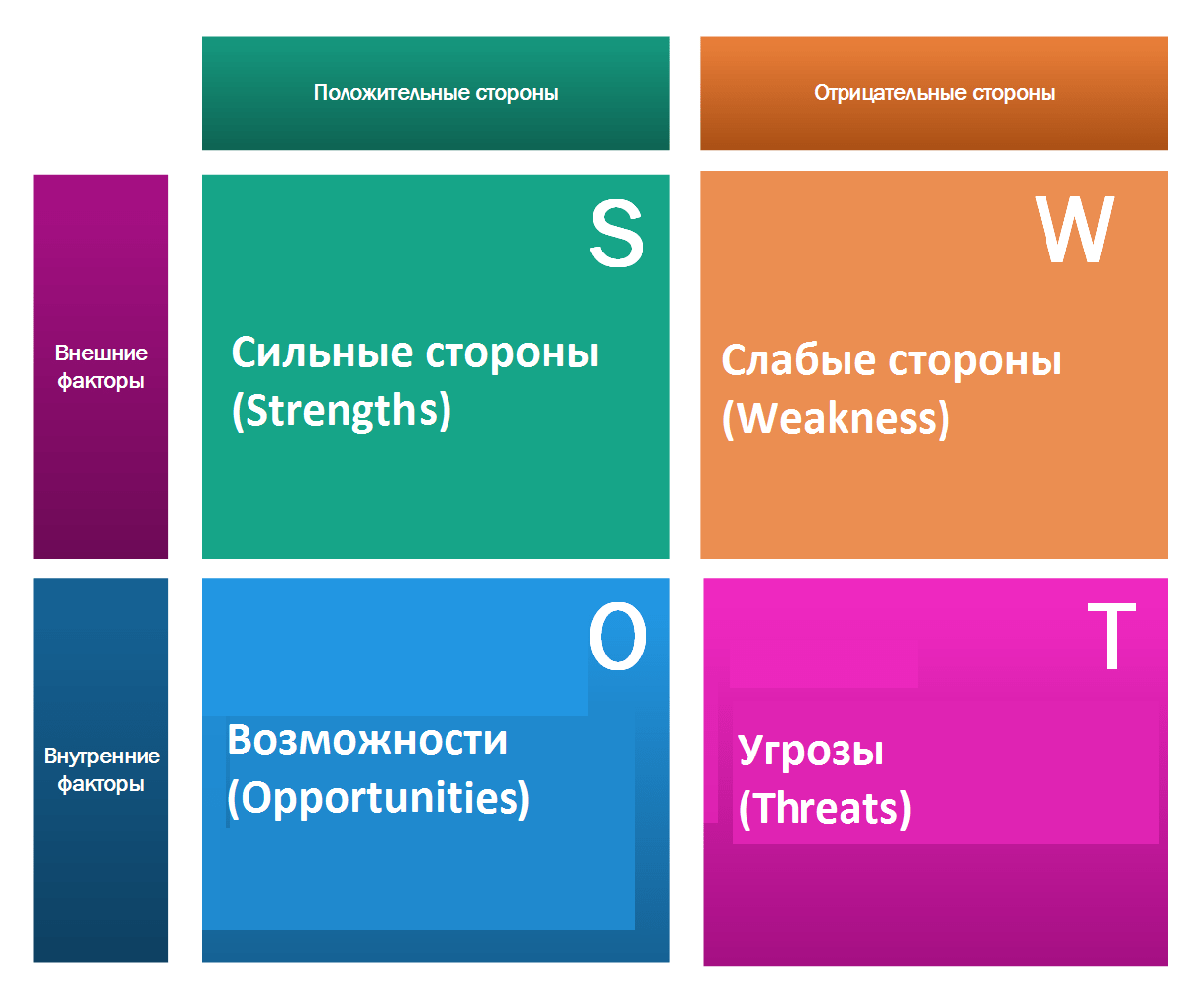 Как можно назвать проект по фрилансу